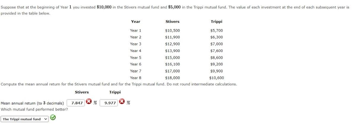 Suppose that at the beginning of Year 1 you invested $10,000 in the Stivers mutual fund and $5,000 in the Trippi mutual fund. The value of each investment at the end of each subsequent year is
provided in the table below.
Mean annual return (to 3 decimals) 7.847
Which mutual fund performed better?
The Trippi mutual fund
% 9.977
Year
Year 1
Year 2
Year 3
$12,900
Year 4
$13,900
Year 5
$15,000
Year 6
$16,100
Year 7
$17,000
Year 8
$18,000
Compute the mean annual return for the Stivers mutual fund and for the Trippi mutual fund. Do not round intermediate calculations.
Stivers
Trippi
%
Stivers
$10,500
$11,900
Trippi
$5,700
$6,300
$7,000
$7,600
$8,600
$9,200
$9,900
$10,600