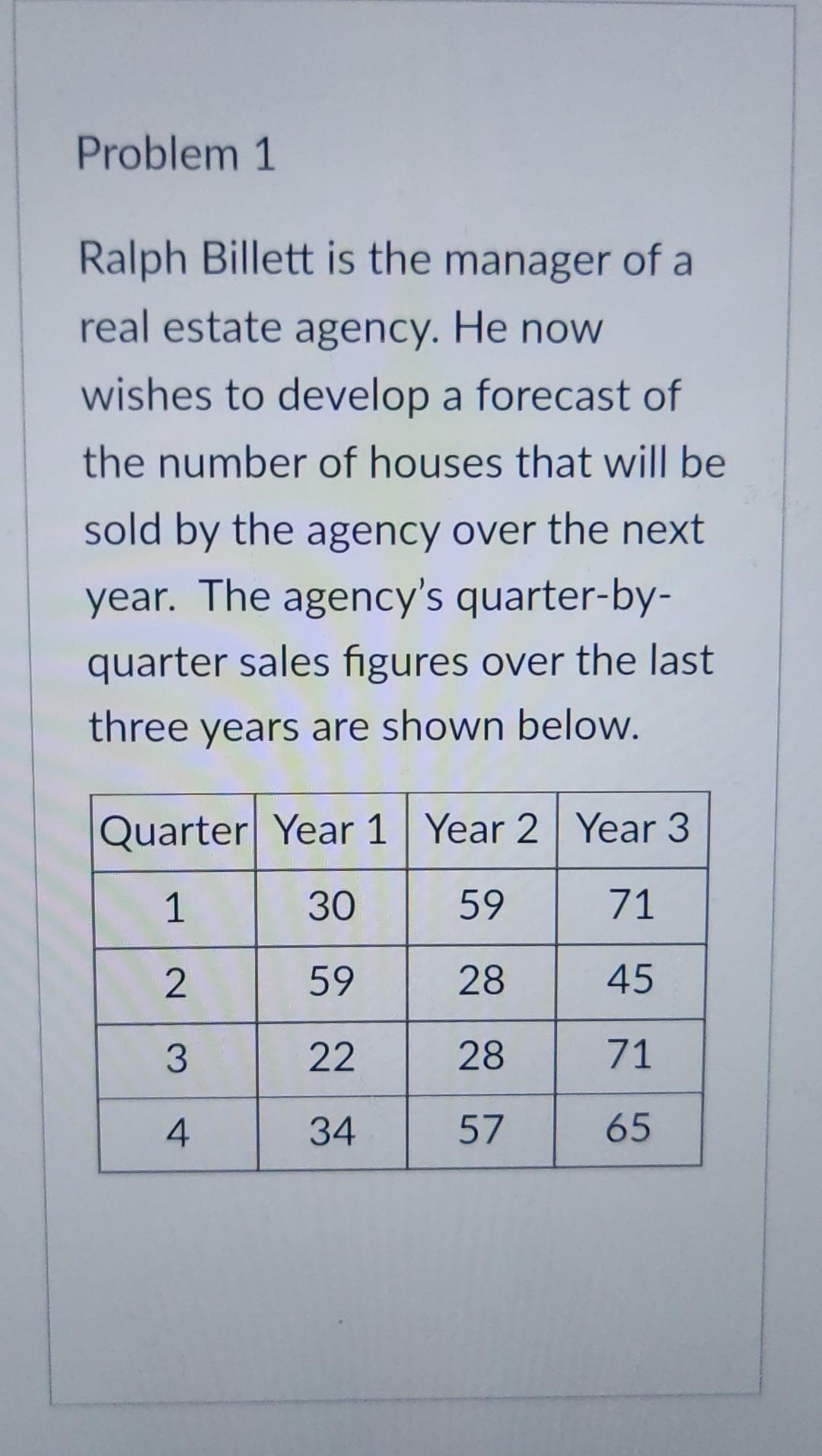 Problem 1
Ralph Billett is the manager of a
real estate agency. He noW
wishes to develop a forecast of
the number of houses that will be
sold by the agency over the next
year. The agency's quarter-by-
quarter sales figures over the last
three years are shown below.
Quarter Year 1 Year 2 Year 3
1
30
59
71
59
28
45
3
22
28
71
34
57
65
2.
