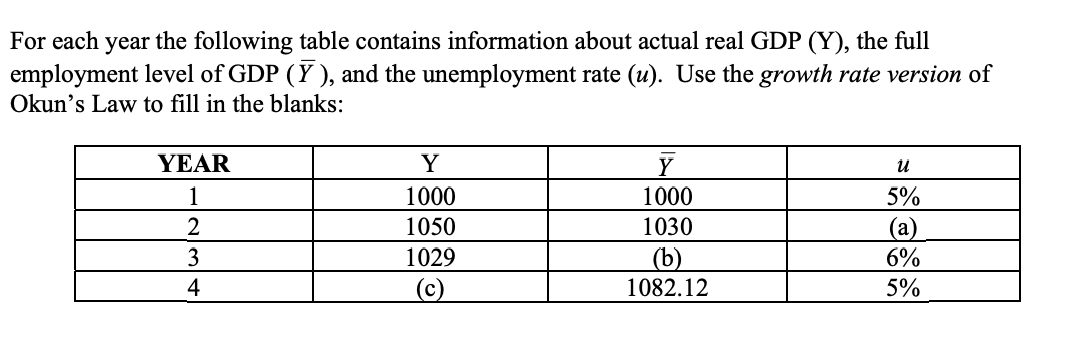 For each year the following table contains information about actual real GDP (Y), the full
employment level of GDP (Y), and the unemployment rate (u). Use the growth rate version of
Okun's Law to fill in the blanks:
YEAR
1
2
3
4
Y
1000
1050
1029
(c)
Y
1000
1030
(b)
1082.12
U
5%
(a)
6%
5%