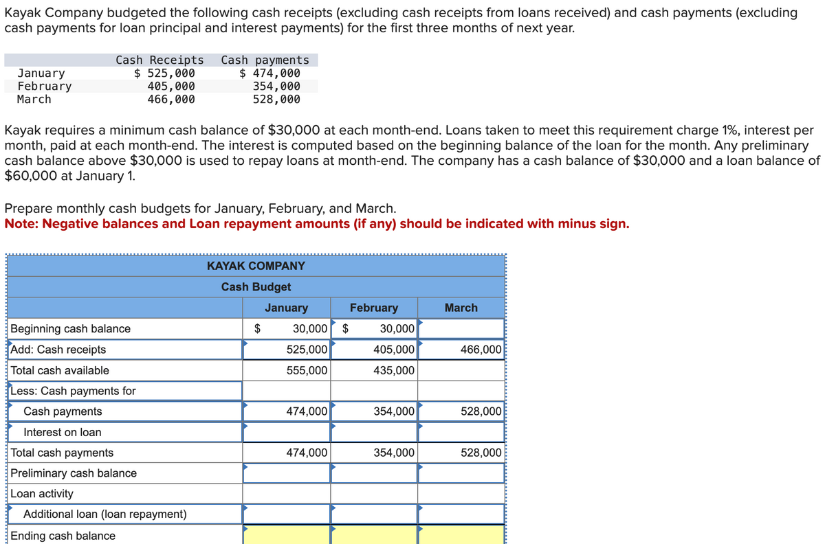 Kayak Company budgeted the following cash receipts (excluding cash receipts from loans received) and cash payments (excluding
cash payments for loan principal and interest payments) for the first three months of next year.
January
February
March
Cash Receipts Cash payments
$ 525,000
405,000
466,000
$ 474,000
354,000
528,000
Kayak requires a minimum cash balance of $30,000 at each month-end. Loans taken to meet this requirement charge 1%, interest per
month, paid at each month-end. The interest is computed based on the beginning balance of the loan for the month. Any preliminary
cash balance above $30,000 is used to repay loans at month-end. The company has a cash balance of $30,000 and a loan balance of
$60,000 at January 1.
Prepare monthly cash budgets for January, February, and March.
Note: Negative balances and Loan repayment amounts (if any) should be indicated with minus sign.
Beginning cash balance
Add: Cash receipts
Total cash available
Less: Cash payments for
Cash payments
Interest on loan
Total cash payments
Preliminary cash balance
Loan activity
Additional loan (loan repayment)
Ending cash balance
KAYAK COMPANY
Cash Budget
January
February
March
$
30,000
30,000
525,000
405,000
466,000
555,000
435,000
474,000
354,000
528,000
474,000
354,000
528,000