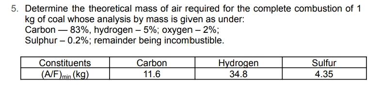 5. Determine the theoretical mass of air required for the complete combustion of 1
kg of coal whose analysis by mass is given as under:
83%, hydrogen - 5%; oxygen - 2%;
Sulphur - 0.2%; remainder being incombustible.
Carbon
Constituents
(A/F)min (kg)
Carbon
11.6
Hydrogen
34.8
Sulfur
4.35