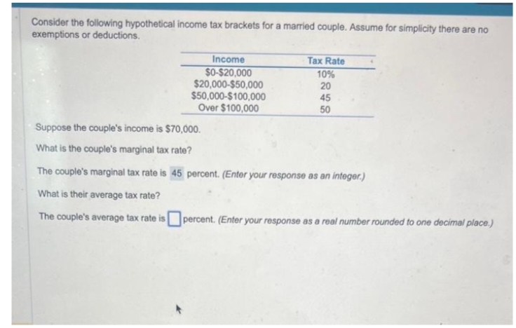 Consider the following hypothetical income tax brackets for a married couple. Assume for simplicity there are no
exemptions or deductions.
Income
$0-$20,000
$20,000-$50,000
$50,000-$100,000
Over $100,000
Tax Rate
10%
20
45
50
Suppose the couple's income is $70,000.
What is the couple's marginal tax rate?
The couple's marginal tax rate is 45 percent. (Enter your response as an integer.)
What is their average tax rate?
The couple's average tax rate is percent. (Enter your response as a real number rounded to one decimal place.)