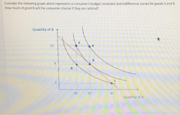 Consider the following graph which represents a consumer's budget constraint and indifference curves for goods A and B.
How much of good B will the consumer choose if they are rational?
Quantity of B
12
00
m
10
20
E
B
30
Quantity of A