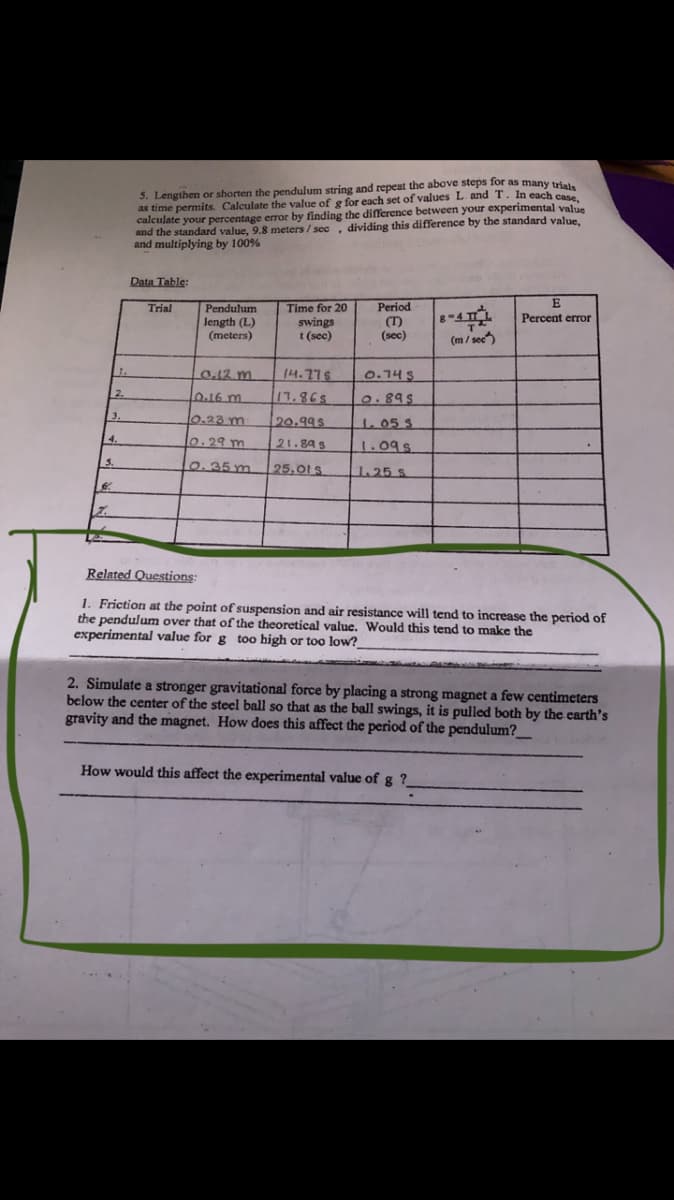 5. Lengthen or shorten the pendulum string and repeat the above steps for as many trial.
as time permits. Calculate the value of g for each set of values L. and T. In each case
calculate your percentage error by finding the difference between your experimental value
and the standard value, 9.8 meters / sec, dividing this difference by the standard value,
and multiplying by 100%
Data Table
Pendulum
length (L)
(meters)
Time for 20
swings
t (sec)
Period
(T)
(sec)
E
Percent error
Trial
8-4
(m / see")
T
O.12 m
14.775
17.865
0.14$
2.
o16 m.
O.89S
3.
0.23 m
20.99s
1.05 S
4.
0.29 m
21.89 s
1.09s
5.
O.35 m
25.01 S
1.25 s
Related Questions:
1. Friction at the point of suspension and air resistance will tend to increase the period of
the pendulum over that of the theoretical value. Would this tend to make the
experimental value for g too high or too low?
2. Simulate a stronger gravitational force by placing a strong magnet a few centimeters
below the center of the steel ball so that as the ball swings, it is pulled both by the earth's
gravity and the magnet. How does this affect the period of the pendulum?
How would this affect the experimental value of g ?
