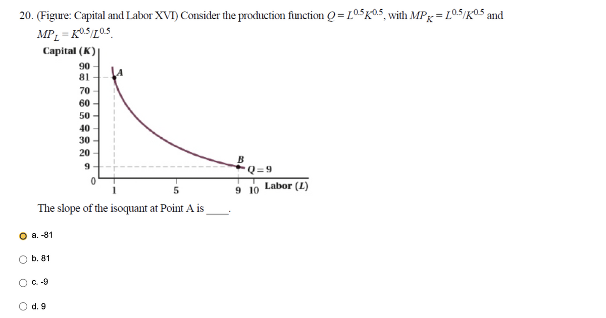 20. (Figure: Capital and Labor XVI) Consider the production function Q = 10.5K0.5, with MP k = L0.5/K0.5 and
MPL = K0.5/10.5
Capital (K)
90
81
a. -81
5
The slope of the isoquant at Point A is
b. 81
c. -9
70
60
50
40
30
20
9
d. 9
0
B
Q=9
9 10
Labor (I)