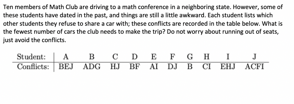 Ten members of Math Club are driving to a math conference in a neighboring state. However, some of
these students have dated in the past, and things are still a little awkward. Each student lists which
other students they refuse to share a car with; these conflicts are recorded in the table below. What is
the fewest number of cars the club needs to make the trip? Do not worry about running out of seats,
just avoid the conflicts.
Student: A B C D
Conflicts: BEJ ADG HJ
BF
E
AI
F
DJ
G H
B CI
I
EHJ
J
ACFI