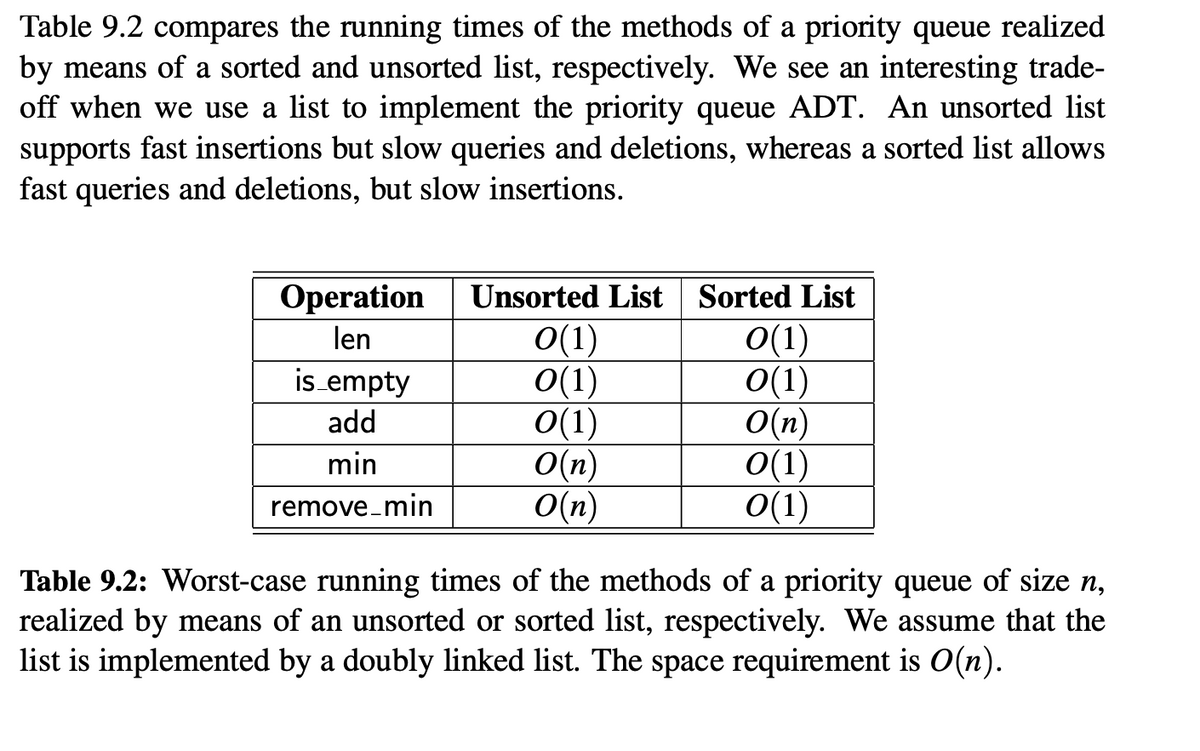 Table 9.2 compares the running times of the methods of a priority queue realized
by means of a sorted and unsorted list, respectively. We see an interesting trade-
off when we use a list to implement the priority queue ADT. An unsorted list
supports fast insertions but slow queries and deletions, whereas a sorted list allows
fast queries and deletions, but slow insertions.
Operation
len
is_empty
add
min
remove_min
Unsorted List Sorted List
O(1)
O(1)
0(1)
0(1)
0(1)
O(n)
O(n)
O(n)
O(1)
O(1)
Table 9.2: Worst-case running times of the methods of a priority queue of size n,
realized by means of an unsorted or sorted list, respectively. We assume that the
list is implemented by a doubly linked list. The space requirement is O(n).
