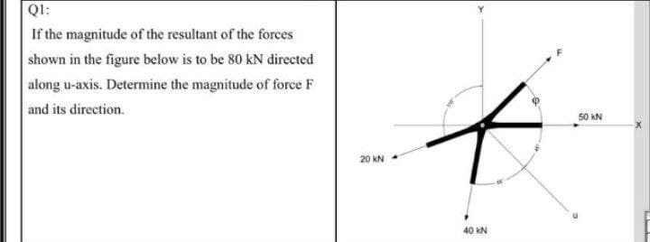 QI:
If the magnitude of the resultant of the forces
shown in the figure below is to be 80 kN directed
along u-axis. Determine the magnitude of force F
and its direction.
50 KN
20 kN
40 kN
