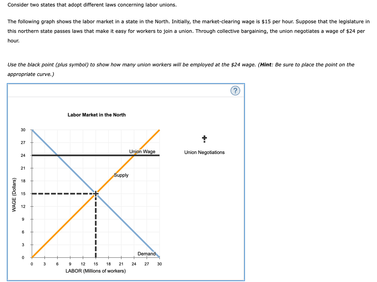 Consider two states that adopt different laws concerning labor unions.
The following graph shows the labor market in a state in the North. Initially, the market-clearing wage is $15 per hour. Suppose that the legislature in
this northern state passes laws that make it easy for workers to join a union. Through collective bargaining, the union negotiates a wage of $24 per
hour.
Use the black point (plus symbol) to show how many union workers will be employed at the $24 wage. (Hint: Be sure to place the point on the
appropriate curve.)
Labor Market in the North
30
27
Union Wage
Union Negotiations
24
21
Supply
18
15
12
9.
3
Demand
0 3
9
12
15
18
21
24
27
30
LABOR (Millions of workers)
WAGE (Dollars)
