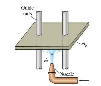 Guide
rails
mp
Nozzle
