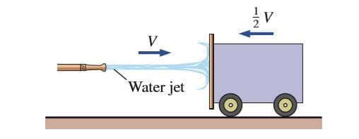 Water jet
