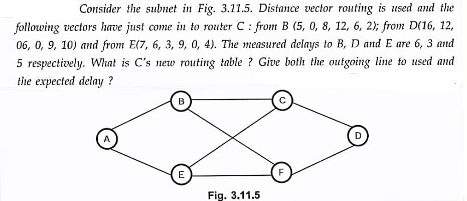 Consider the subnet in Fig. 3.11.5. Distance vector routing is used and the
following vectors have just come in to router C: from B (5, 0, 8, 12, 6, 2); from D(16, 12,
06, 0, 9, 10) and from E(7, 6, 3, 9, 0, 4). The measured delays to B, D and E are 6, 3 and
5 respectively. What is C's new routing table? Give both the outgoing line to used and
the expected delay ?
A
B
E
Fig. 3.11.5
F
D