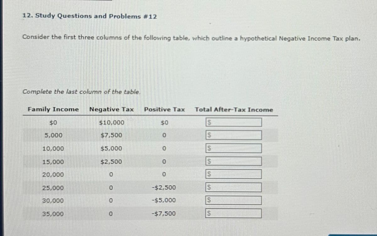 12. Study Questions and Problems #12
Consider the first three columns of the following table, which outline a hypothetical Negative Income Tax plan.
Complete the last column of the table.
Family Income
Negative Tax
Positive Tax
Total After-Tax Income
$0
$10,000
$0
S
5,000
$7,500
0
S
10,000
$5,000
0
S
15,000
$2,500
0
S
20,000
0
0
S
25,000
0
-$2,500
S
30,000
-$5,000
S
35,000
-$7,500
S