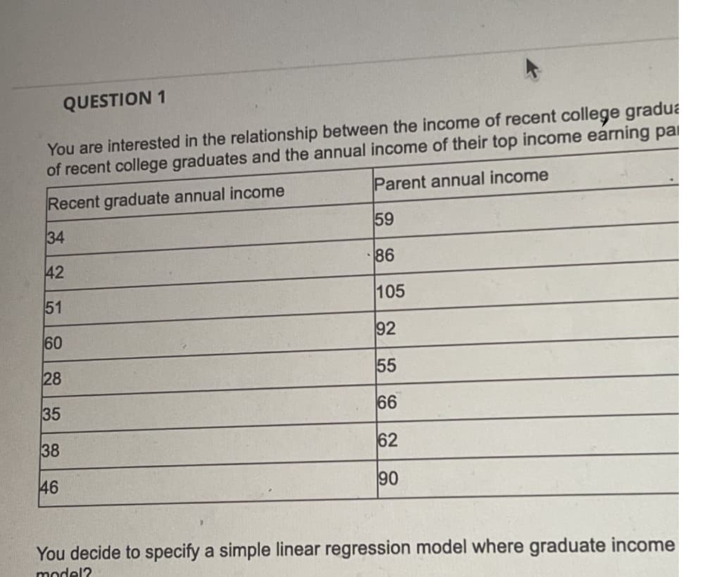 QUESTION 1
You are interested in the relationship between the income of recent college gradua
of recent college graduates and the annual income of their top income earning pai
Parent annual income
Recent graduate annual income
34
42
51
60
28
35
38
46
59
86
105
88888
92
55
66
62
90
You decide to specify a simple linear regression model where graduate income
model?