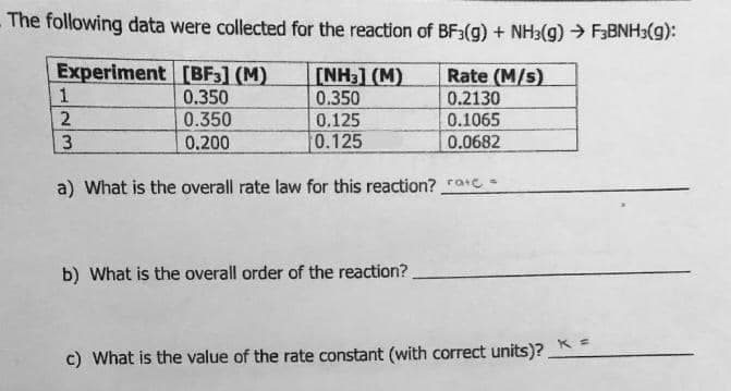 The following data were collected for the reaction of BF:(g) + NH3(g) F3BNH3(g):
一,,爾
Experiment [BF3] (M)
[NH3] (M)
0.350
Rate (M/s)
0.2130
0.1065
0.0682
0.350
0.350
2
0.125
3
0.200
0.125
a) What is the overall rate law for this reaction? rac.
b) What is the overall order of the reaction?
c) What is the value of the rate constant (with correct units)? K
