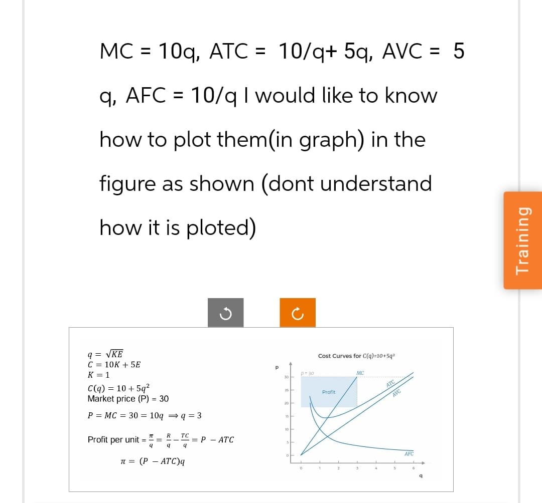 =
MC 10q, ATC = 10/q+ 5q, AVC = 5
q, AFC = 10/q I would like to know
how to plot them(in graph) in the
figure as shown (dont understand
how it is ploted)
9 = √KE
C = 10K + 5E
K = 1
C(q) = 10 +5q²
Market price (P) = 30
PMC 30=10q q = 3
П
R
TC
Profit per unit =
=
= P - ATC
9
д
प
π (PATC)q
C
2
P
p=30
Cost Curves for C(q)=10+5q2
Profit
MC
ATC
AVC
S
AFC
१
Training