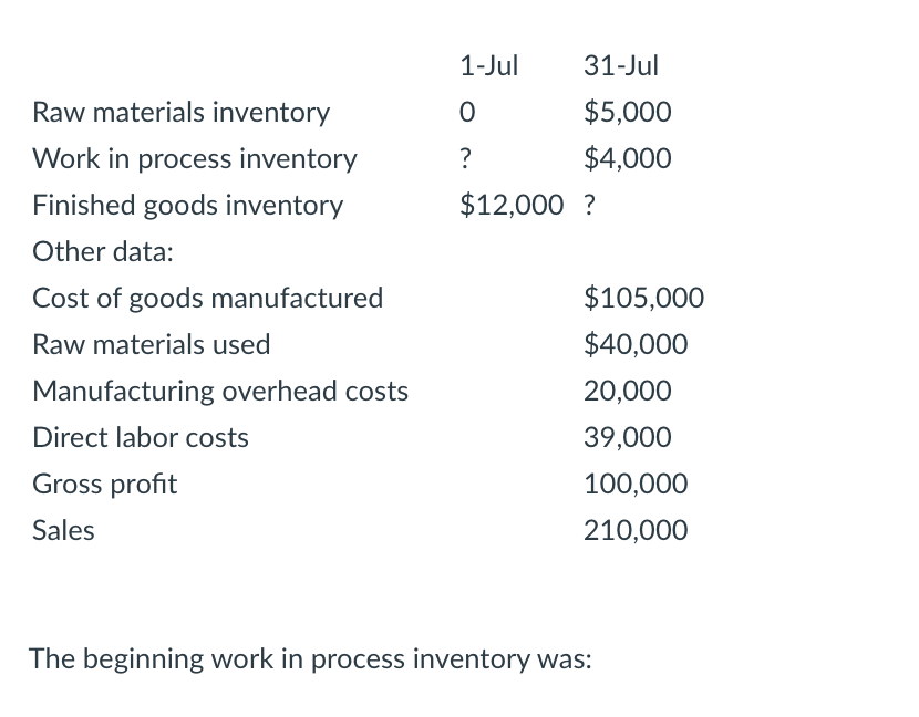 1-Jul
31-Jul
Raw materials inventory
$5,000
Work in process inventory
?
$4,000
Finished goods inventory
$12,000 ?
Other data:
Cost of goods manufactured
$105,000
Raw materials used
$40,000
Manufacturing overhead costs
20,000
Direct labor costs
39,000
Gross profit
100,000
Sales
210,000
The beginning work in process inventory was:
