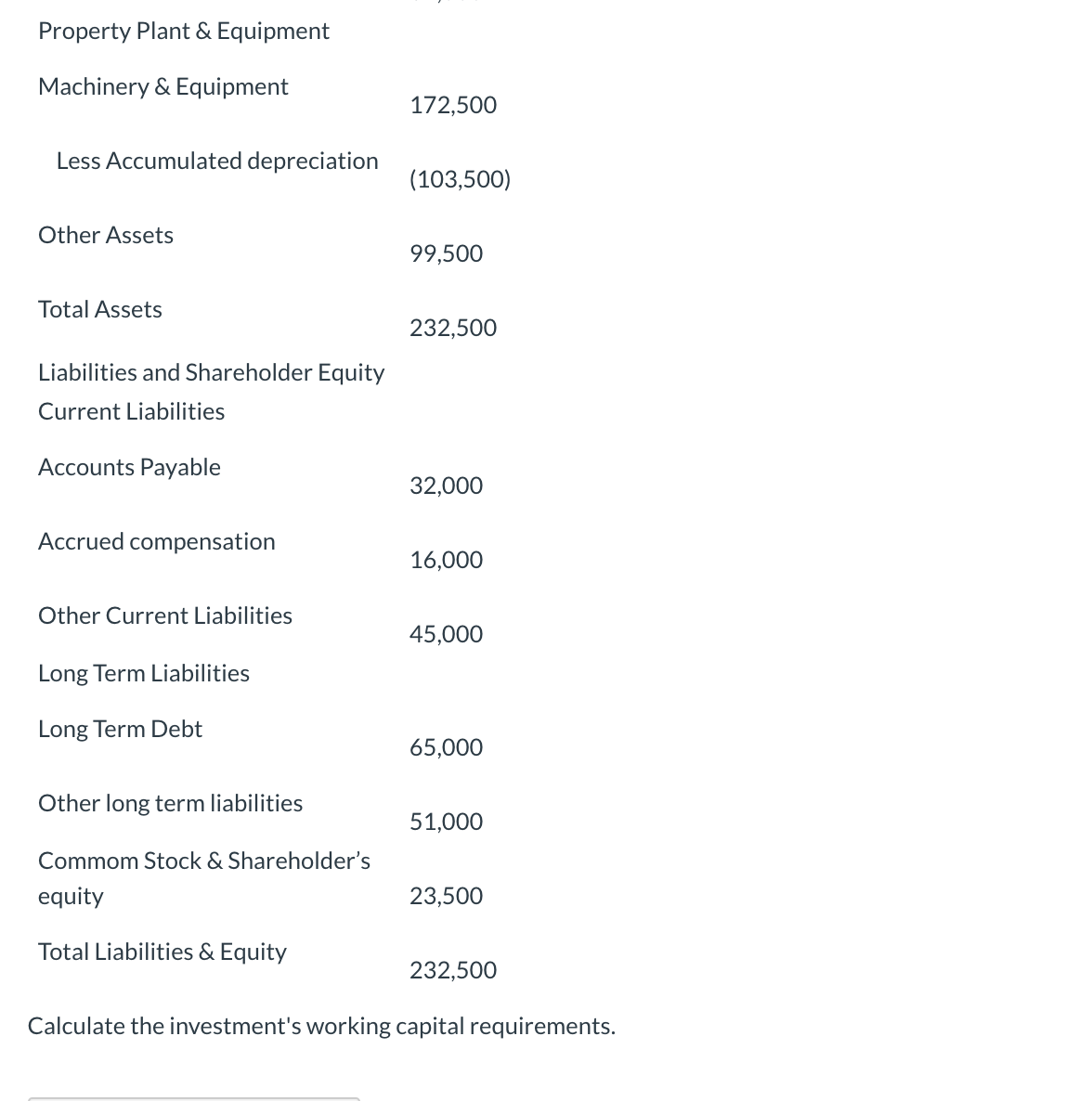 Property Plant & Equipment
Machinery & Equipment
172,500
Less Accumulated depreciation
(103,500)
Other Assets
99,500
Total Assets
232,500
Liabilities and Shareholder Equity
Current Liabilities
Accounts Payable
32,000
Accrued compensation
16,000
Other Current Liabilities
45,000
Long Term Liabilities
Long Term Debt
65,000
Other long term liabilities
51,000
Commom Stock & Shareholder's
equity
23,500
Total Liabilities & Equity
232,500
Calculate the investment's working capital requirements.
