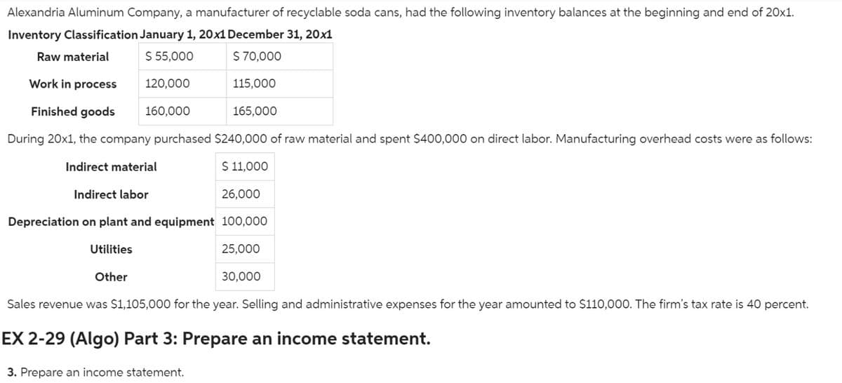 Alexandria Aluminum Company, a manufacturer of recyclable soda cans, had the following inventory balances at the beginning and end of 20x1.
Inventory Classification January 1, 20x1 December 31, 20x1
Raw material
$ 55,000
$ 70,000
Work in process
120,000
115,000
Finished goods
During 20x1, the company purchased $240,000 of raw material and spent $400,000 on direct labor. Manufacturing overhead costs were as follows:
Indirect material
$ 11,000
Indirect labor
Depreciation on plant and equipment 100,000
Utilities
25,000
Other
30,000
160,000
165,000
3. Prepare an income statement.
26,000
Sales revenue was $1,105,000 for the year. Selling and administrative expenses for the year amounted to $110,000. The firm's tax rate is 40 percent.
EX 2-29 (Algo) Part 3: Prepare an income statement.