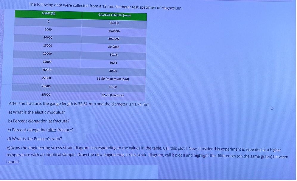 The following data were collected from a 12 mm diameter test specimen of Magnesium.
LOAD (N)
GAUEGE LENGTH (mm)
0
5000
10000
15000
20000
25000
26500
27000
26500
30.000
25000
30.0296
30.0592
30.0888
30.15
30.51
30.90
31.50 (maximum load)
32.10
32.79 (fracture)
After the fracture, the gauge length is 32.61 mm and the diameter is 11.74 mm.
a) What is the elastic modulus?
b) Percent elongation at fracture?
c) Percent elongation after fracture?
d) What is the Poisson's ratio?
e)Draw the engineering stress-strain diagram corresponding to the values in the table. Call this plot I. Now consider this experiment is repeated at a higher
temperature with an identical sample. Draw the new engineering stress-strain diagram, call it plot II and highlight the differences (on the same graph) between
I and II.