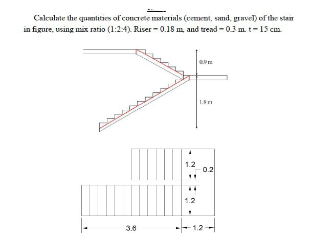 Calculate the quantities of concrete materials (cement, sand, gravel) of the stair
in figure, using mix ratio (1:2:4). Riser = 0.18 m, and tread = 0.3 m. t = 15 cm.
3.6
1.2
1.2
0.9 m
1.8 m.
0.2
1.2