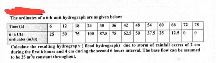 6
The ordinates of a 6-h unit hydrograph are as given below:
Time (b)
6-h UH
12 18 24 30 36 42 48 54 60
75
25 50
100 87.5 75 62.5 50 37.5 25
72
66
72
78
12.5 0
0
ordinates (m3/s)
Calculate the resulting hydrograph (flood hydrograph) due to storm of rainfall excess of 2 cm
during the first 6 hours and 4 cm during the second 6 hours interval. The base flow can be assumed
to be 25 m³/s constant throughout.