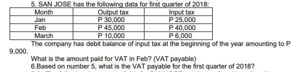 5. SAN JOSE has the following data for first quarter of 2018:
Output tax
P 30,000
P 45,000
P 10,000
Input tax
P 25,000
P 40,000
P 6,000
The company has debit balance of input tax at the beginning of the year amounting to P
Month
Jan
Feb
March
9,000.
What is the amount paid for VAT in Feb? (VAT payable)
6.Based on number 5, what is the VAT payable for the first quarter of 2018?
