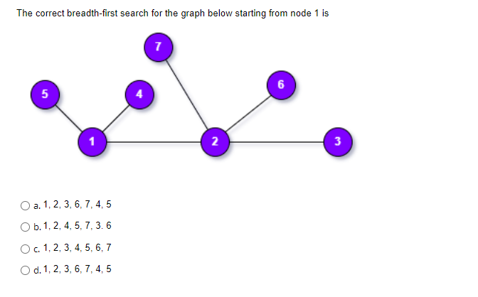 The correct breadth-first search for the graph below starting from node 1 is
5
เก
O a. 1, 2, 3, 6, 7, 4, 5
O b. 1, 2, 4, 5, 7, 3.6
O c. 1, 2, 3, 4, 5, 6, 7
O d. 1, 2, 3, 6, 7, 4, 5
7
2
6
3