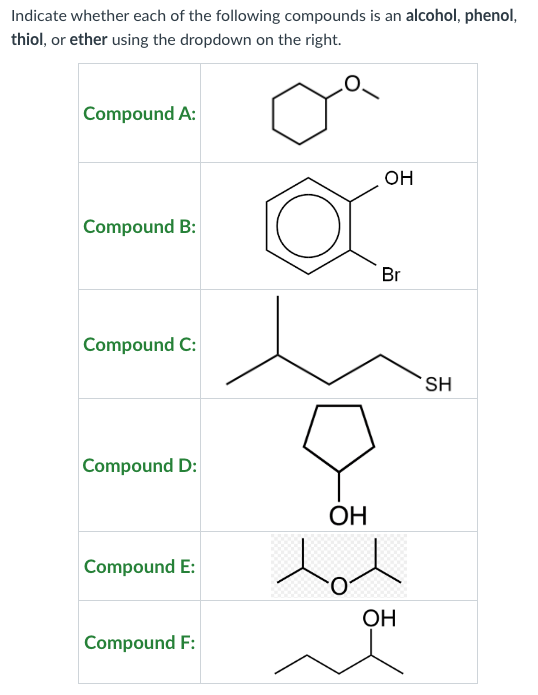 Indicate whether each of the following compounds is an alcohol, phenol,
thiol, or ether using the dropdown on the right.
Compound A:
Compound B:
Compound C:
Compound D:
Compound E:
Compound F:
OH
ㅅ
OH
Br
OH
SH