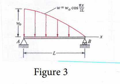 Wo
Π.Χ.
-w=w, cos L
-L-
Figure 3
B
X
