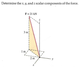 Determine the x, y, and z scalar components of the force.
F= 21 kN
3 m
Im
m,
2 m
