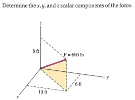 Determine the x, y, and z scalar components of the force.
8 ft
F = 600 Ib
10 ft
00
