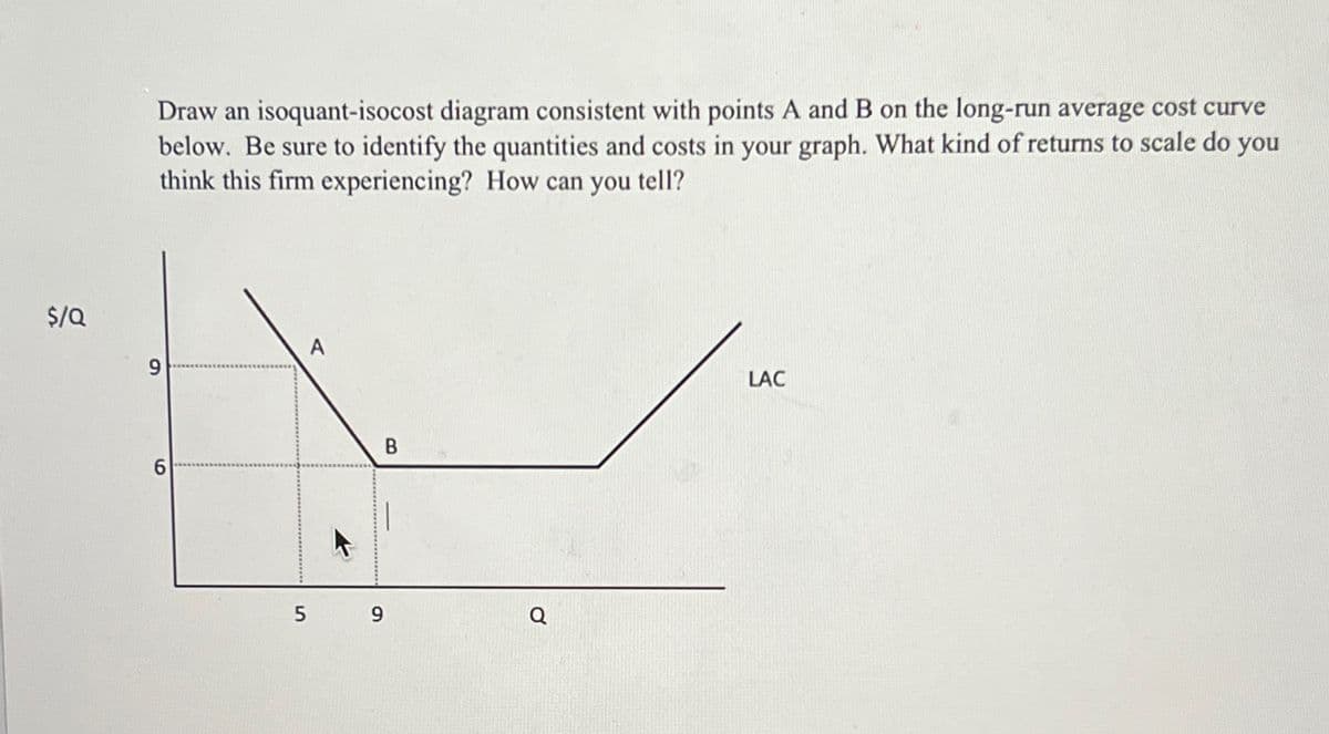 Draw an isoquant-isocost diagram consistent with points A and B on the long-run average cost curve
below. Be sure to identify the quantities and costs in your graph. What kind of returns to scale do you
think this firm experiencing? How can you tell?
$/Q
6
B
6
5 9
0
LAC