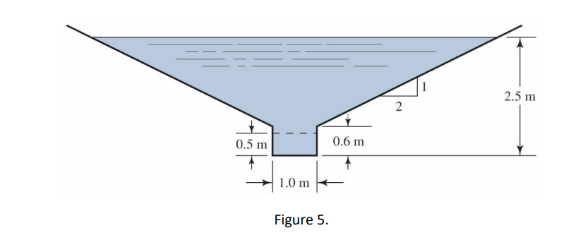 2.5 m
0.5 m
0.6 m
1.0 m
Figure 5.
2.
