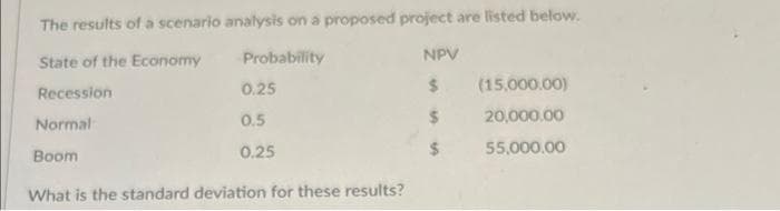 The results of a scenario analysis on a proposed project are listed below.
State of the Economy
Probability
Recession
Normal
Boom
0.25
0.5
0.25
What is the standard deviation for these results?
NPV
$
$
$
(15,000.00)
20,000.00
55,000.00