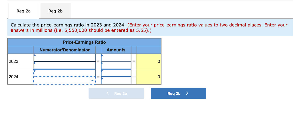 Req 2a
Req 2b
Calculate the price-earnings ratio in 2023 and 2024. (Enter your price-earnings ratio values to two decimal places. Enter your
answers in millions (i.e. 5,550,000 should be entered as 5.55).)
Price-Earnings Ratio
Numerator/Denominator
Amounts
2023
2024
Req 2a
Req 2b
II
II
