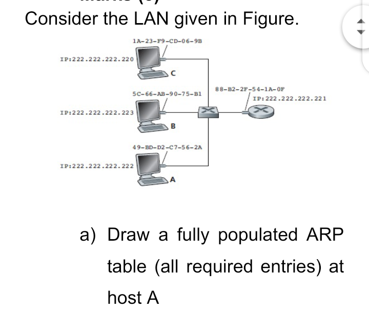 Consider the LAN given in Figure.
1A-23-F9-CD-06-9B
IP:222.222.222.220
88-82-2F-54-1A-OF
5c-66-AB-90-75-B1
IP: 222.222.222.221
IP:222.222.222.223
B
49-BD-D2 -C7-56-2A
IP:222.222.222.222
A
a) Draw a fully populated ARP
table (all required entries) at
host A
