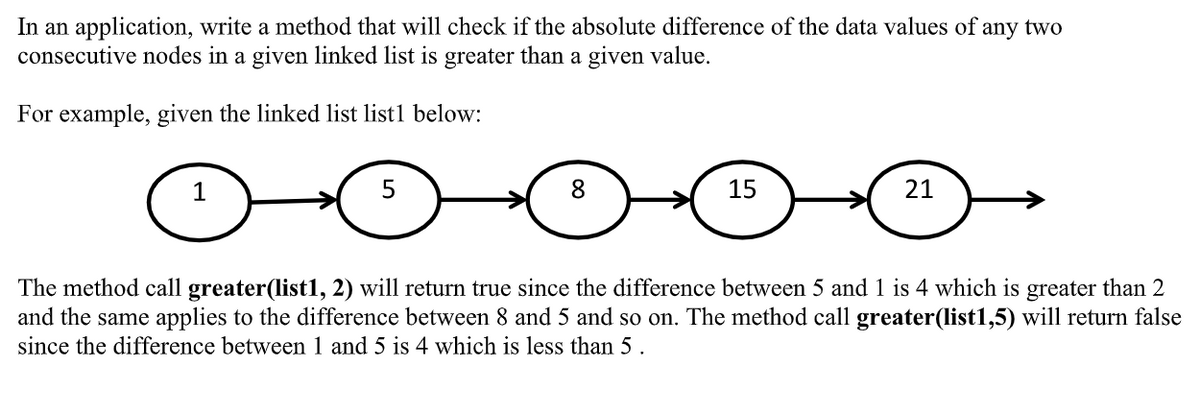 In an application, write a method that will check if the absolute difference of the data values of any two
consecutive nodes in a given linked list is greater than a given value.
For example, given the linked list list1 below:
1
8.
15
21
The method call greater(list1, 2) will return true since the difference between 5 and 1 is 4 which is greater than 2
and the same applies to the difference between 8 and 5 and so on. The method call greater(list1,5) will return false
since the difference between 1 and 5 is 4 which is less than 5 .
