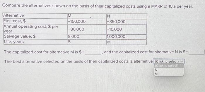 Compare the alternatives shown on the basis of their capitalized costs using a MARR of 10% per year.
Alternative
M
First cost, $
-150,000
Annual operating cost, $ per
-80,000
year
Salvage value, $
8,000
Life, years
5
The capitalized cost for alternative M is $-|
and the capitalized cost for alternative N is $-
The best alternative selected on the basis of their capitalized costs is alternative (Click to select)
(Click to select)
N
-850,000
-10,000
1,000,000
00
N
M