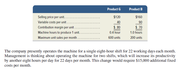 Product G
Product B
Selling price per unit.
$120
$160
Variable costs per unit .
40
$ 80
0.4 hour
90
$ 70
1.0 hours
Contribution margin per unit
Machine hours to produce 1 unit.
Maximum unit sales per month .
600 units
200 units
The company presently operates the machine for a single eight-hour shift for 22 working days each month.
Management is thinking about operating the machine for two shifts, which will increase its productivity
by another eight hours per day for 22 days per month. This change would require $15,000 additional fixed
costs per month.
