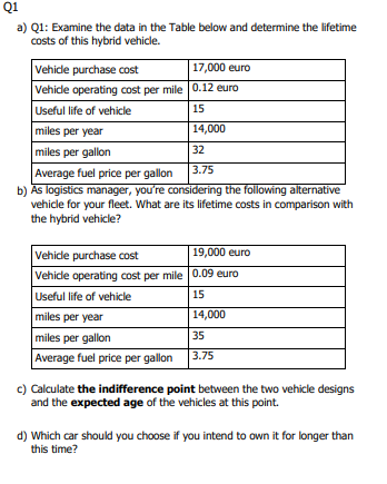 Q1
a) Q1: Examine the data in the Table below and determine the lifetime
costs of this hybrid vehicle.
Vehicle purchase cost
17,000 euro
Vehicle operating cost per mile 0.12 euro
Useful life of vehicle
15
miles per year
14,000
miles per gallon
32
Average fuel price per gallon
3.75
b) As logistics manager, you're considering the following alternative
vehicle for your fleet. What are its lifetime costs in comparison with
the hybrid vehicle?
19,000 euro
Vehicle purchase cost
Vehicle operating cost per mile 0.09 euro
Useful life of vehicle
15
miles per year
14,000
35
miles per gallon
3.75
Average fuel price per gallon
c) Calculate the indifference point between the two vehicle designs
and the expected age of the vehicles at this point.
d) Which car should you choose if you intend to own it for longer than
this time?