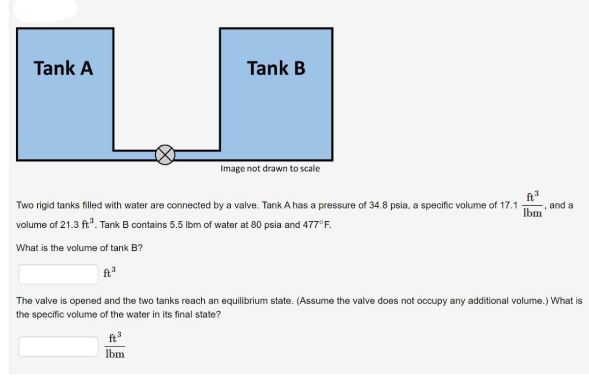 Tank A
What is the volume of tank B?
Two rigid tanks filled with water are connected by a valve. Tank A has a pressure of 34.8 psia, a specific volume of 17.1
volume of 21.3 ft³. Tank B contains 5.5 lbm of water at 80 psia and 477°F.
ft³
Tank B
Image not drawn to scale
3
ft³
lbm
ft ³
lbm
and a
The valve is opened and the two tanks reach an equilibrium state. (Assume the valve does not occupy any additional volume.) What is
the specific volume of the water in its final state?