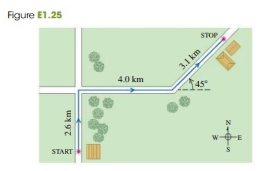 Figure E1.25
STOP
3.1 km
4.0 km
45°
START
W-
2.6 km
