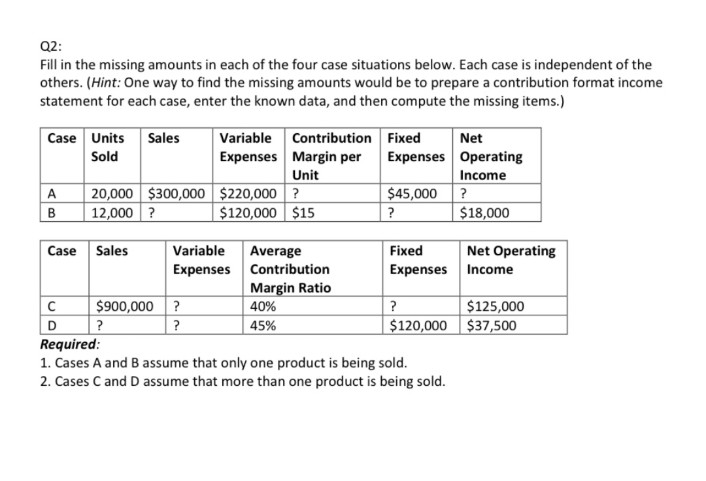 Q2:
Fill in the missing amounts in each of the four case situations below. Each case is independent of the
others. (Hint: One way to find the missing amounts would be to prepare a contribution format income
statement for each case, enter the known data, and then compute the missing items.)
Case Units Sales
Variable
Sold
Contribution
Expenses Margin per
Unit
Fixed
Net
Expenses Operating
Income
A
20,000 $300,000 $220,000 ?
$45,000
?
B
12,000 ?
$120,000 $15
?
$18,000
Case Sales
Variable Average
Fixed
Net Operating
Expenses
Contribution
Expenses
Income
Margin Ratio
с
D
$900,000
?
40%
?
$125,000
?
?
45%
$120,000
$37,500
Required:
1. Cases A and B assume that only one product is being sold.
2. Cases C and D assume that more than one product is being sold.