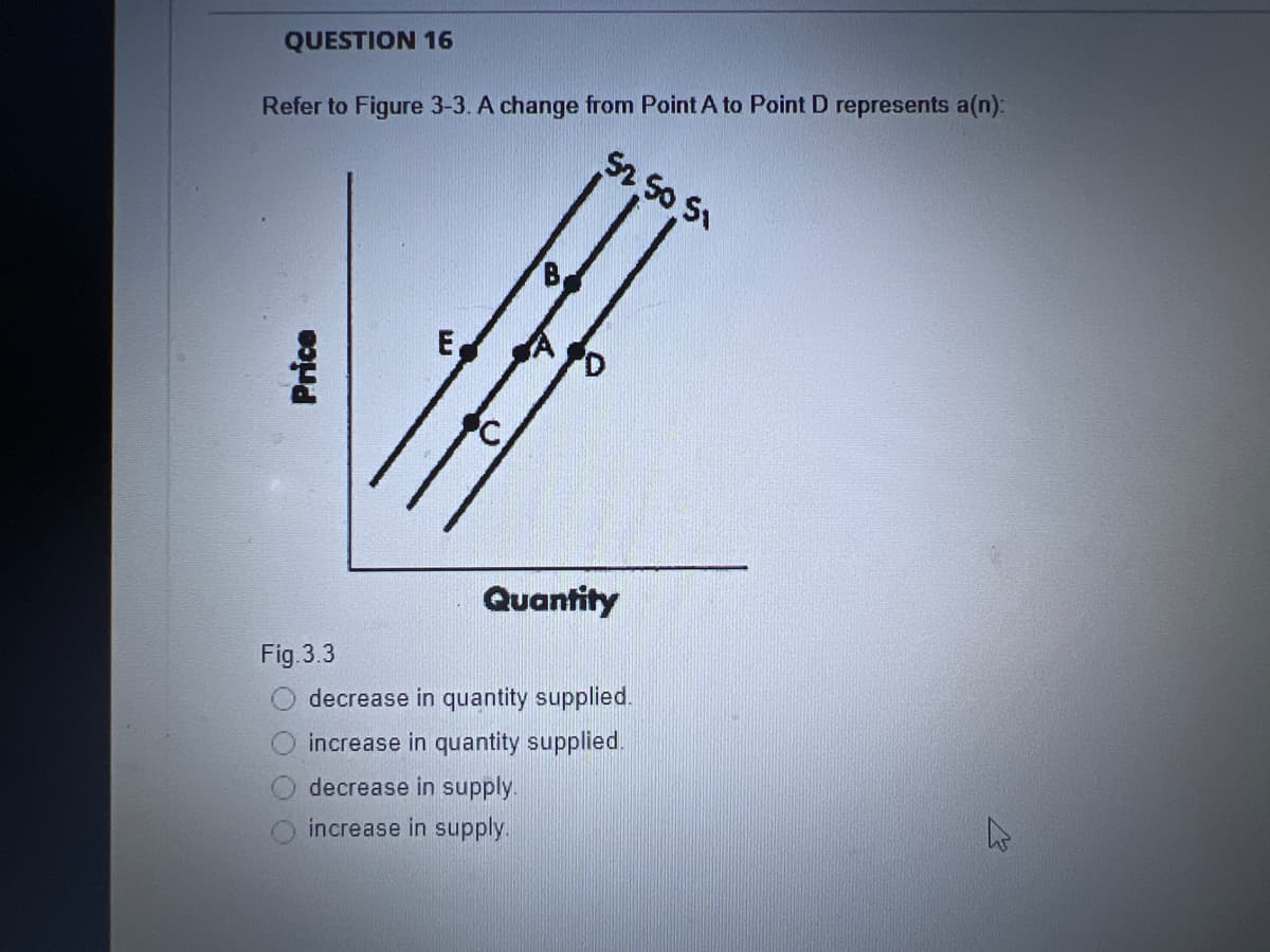 QUESTION 16
Refer to Figure 3-3. A change from Point A to Point D represents a(n):
Price
Fig.3.3
00
E.
A
B
D
52 50 51
Quantity
decrease in quantity supplied.
increase in quantity supplied.
decrease in supply.
increase in supply.
K