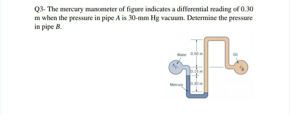 Q3- The mercury manometer of figure indicates a differential reading of 0.30
m when the pressure in pipe A is 30-mm Hg vacuum. Determine the pressure
in pipe B.
Oil
Water 0.50 m
tB
l0.15 m
l0.30 m
Mercury
