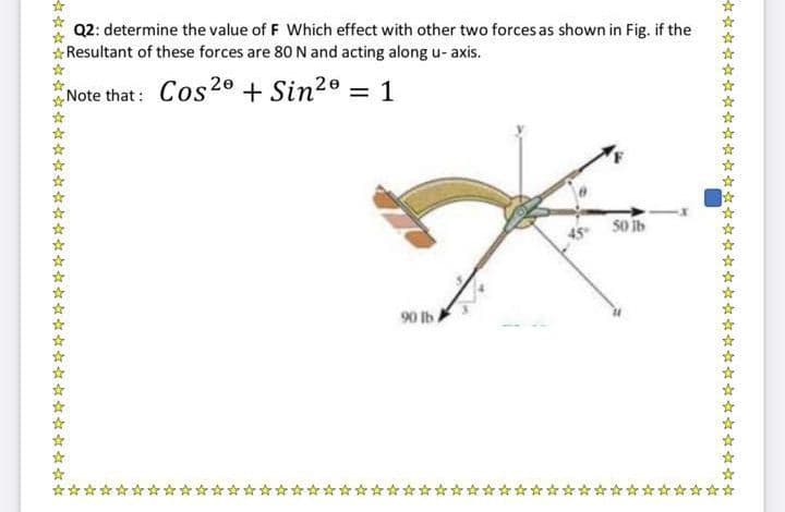 Q2: determine the value of F Which effect with other two forces as shown in Fig. if the
Resultant of these forces are 80 N and acting along u- axis.
Note that: Cos20 + Sin20
1
45 50 ib
90 Ib
***
****
****
****
