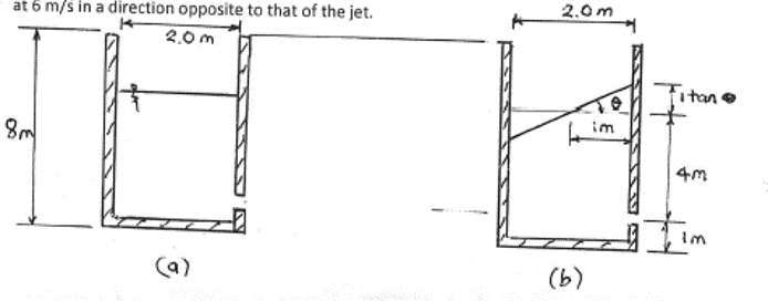 at 6 m/s in a direction opposite to that of the jet.
2.0 m
2.0 m
itan
im
4m
(a)
(b)
