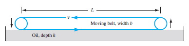 Moving belt, width b
Oil, depth h
