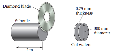 Diamond blade-
0.75 mm
thickness
Si boule
- 300 mm
diameter
Cut wafers
2 m
